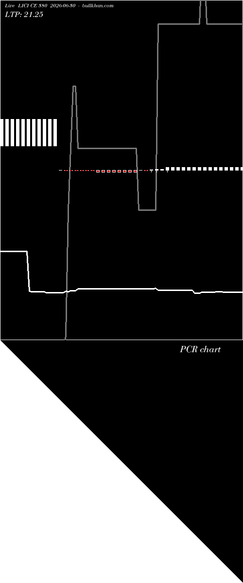  option chart LICI CE 380 2026-06-30 