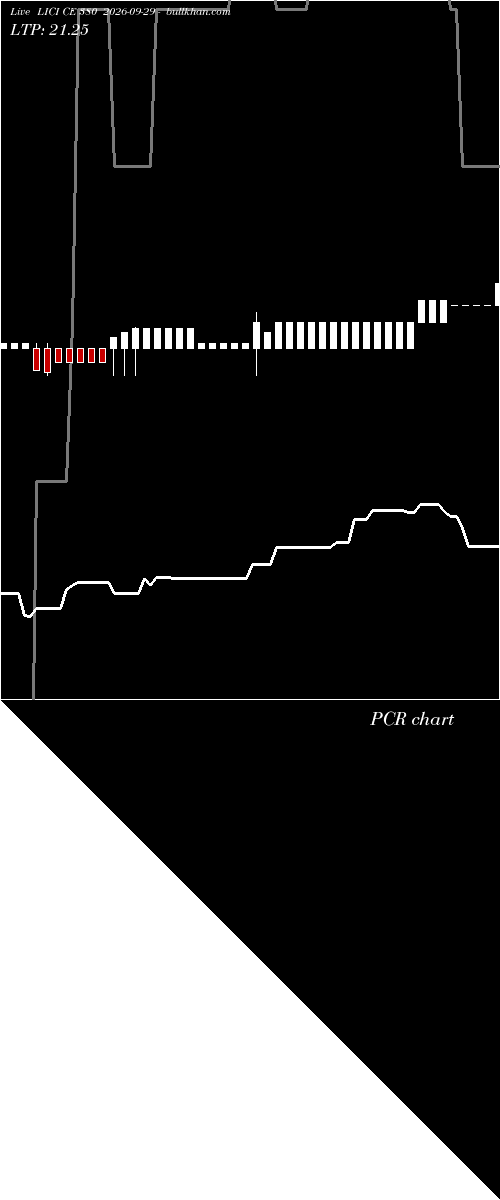  option chart LICI CE 380 2026-09-29 