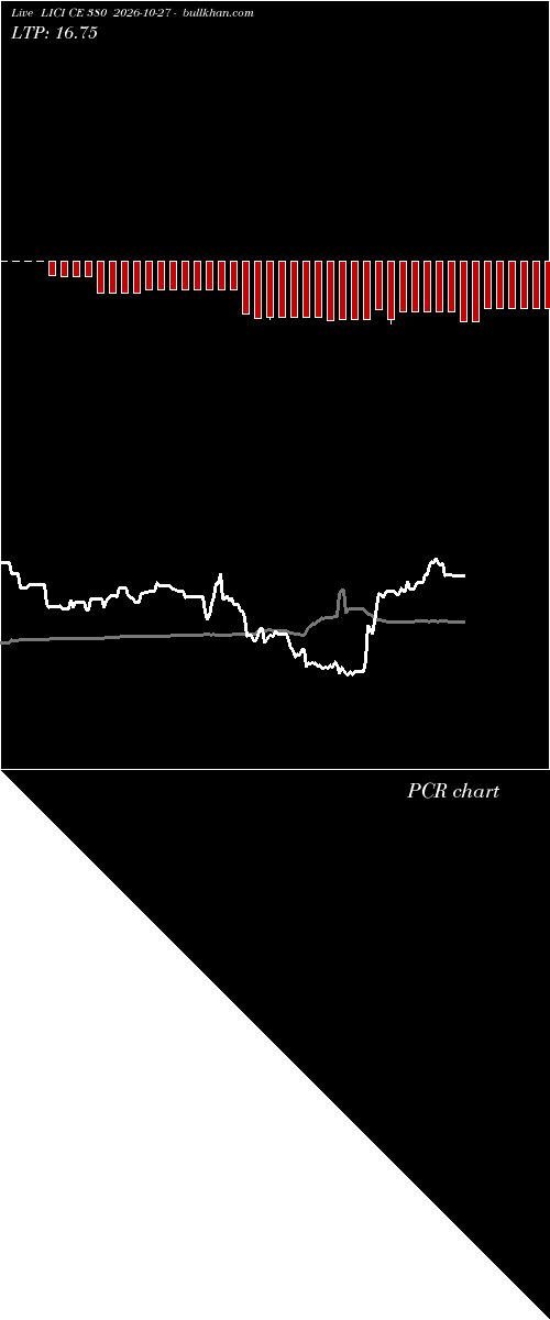  option chart LICI CE 380 2026-10-27 