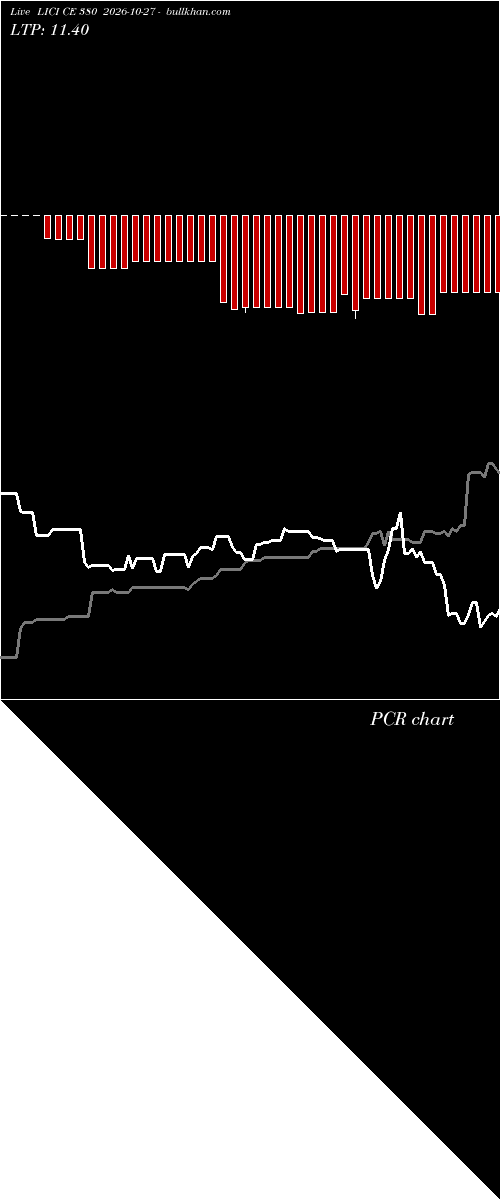 option chart LICI CE 380 2026-10-27 