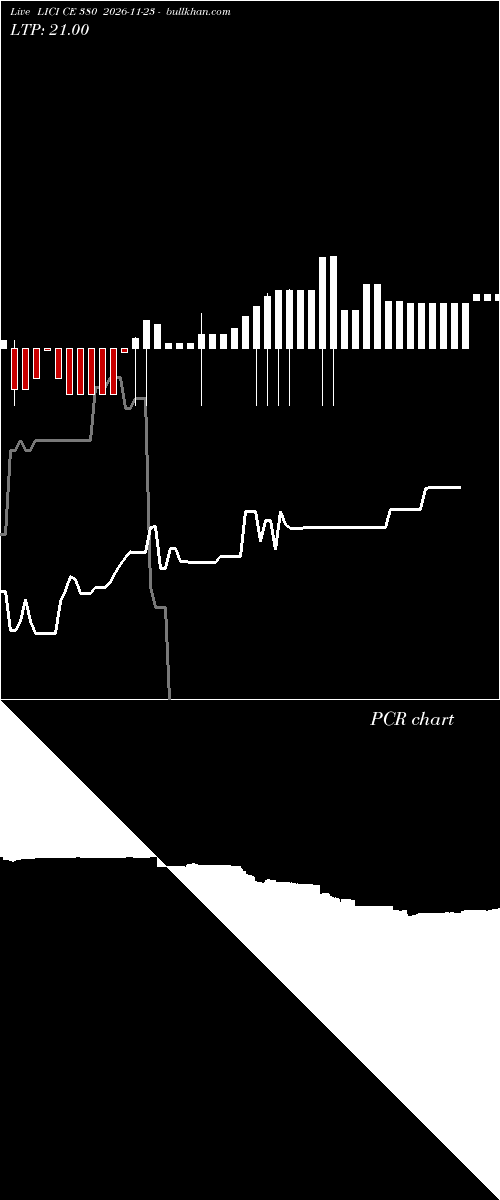  option chart LICI CE 380 2026-11-23 