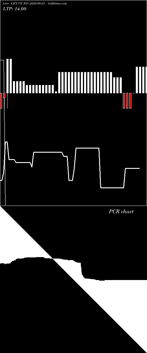  option chart LICI CE 385 2026-08-25 
