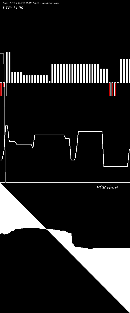  option chart LICI CE 385 2026-08-25 