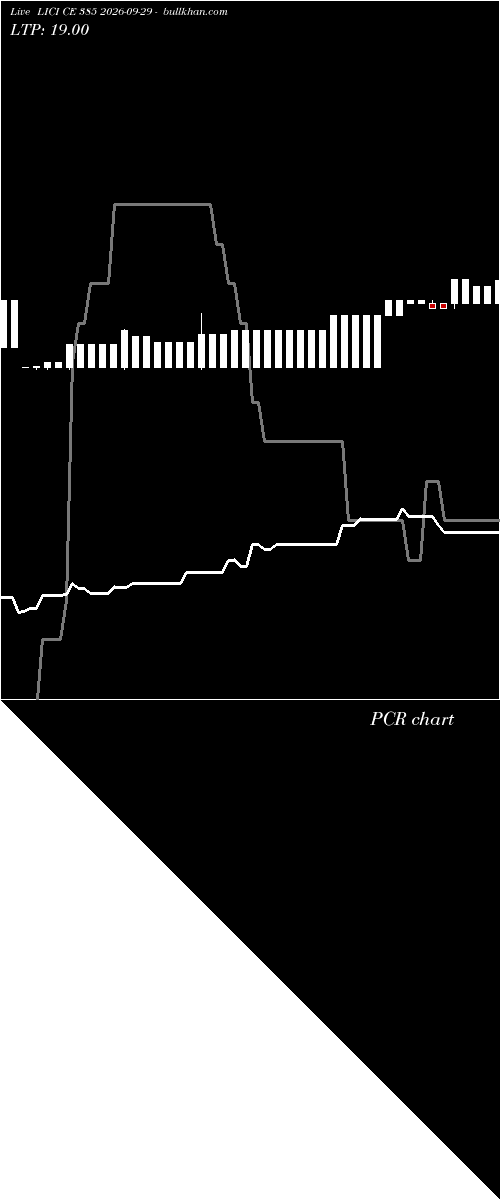  option chart LICI CE 385 2026-09-29 