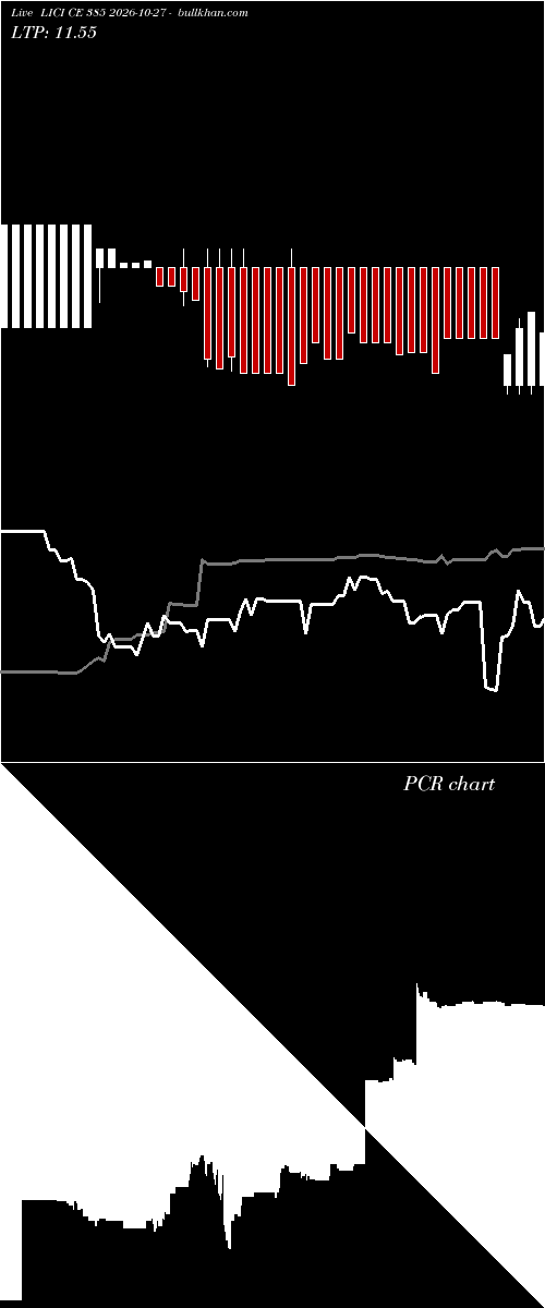  option chart LICI CE 385 2026-10-27 