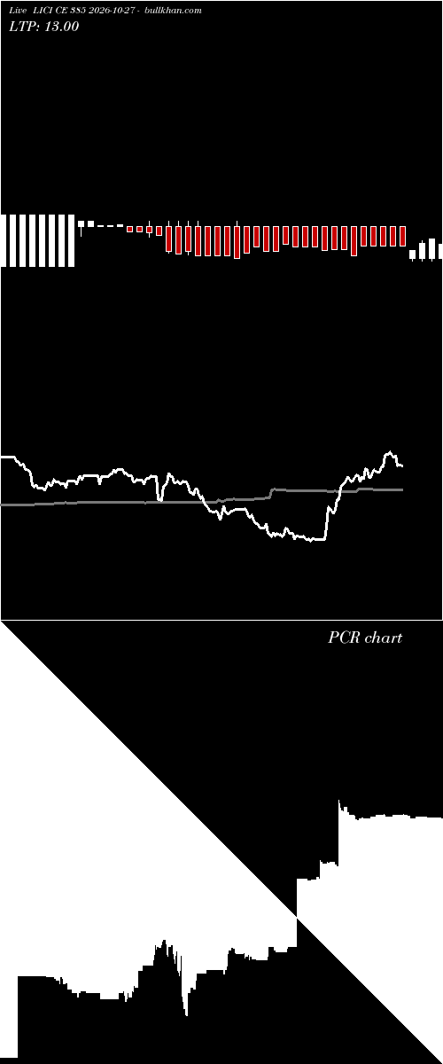  option chart LICI CE 385 2026-10-27 