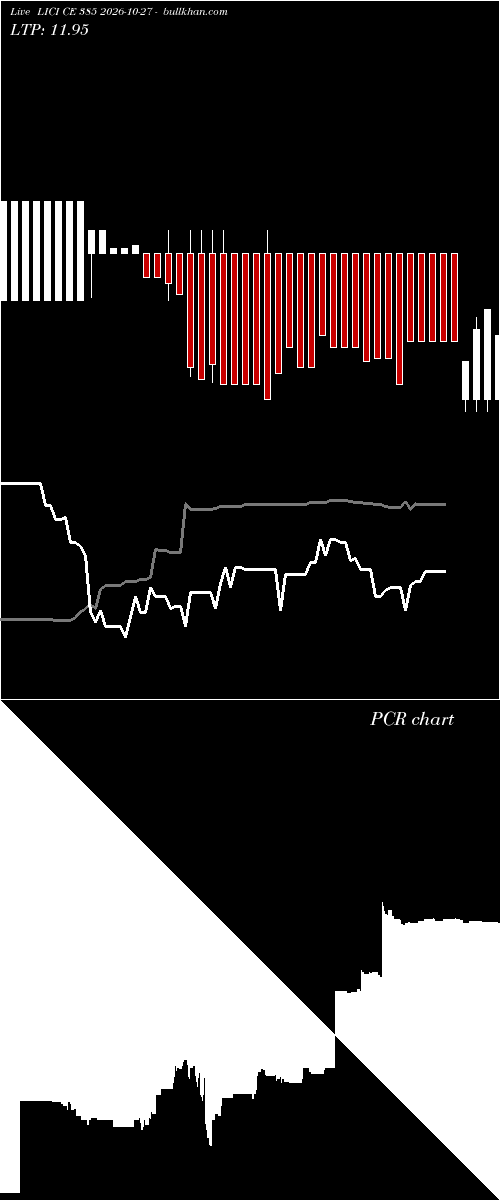  option chart LICI CE 385 2026-10-27 