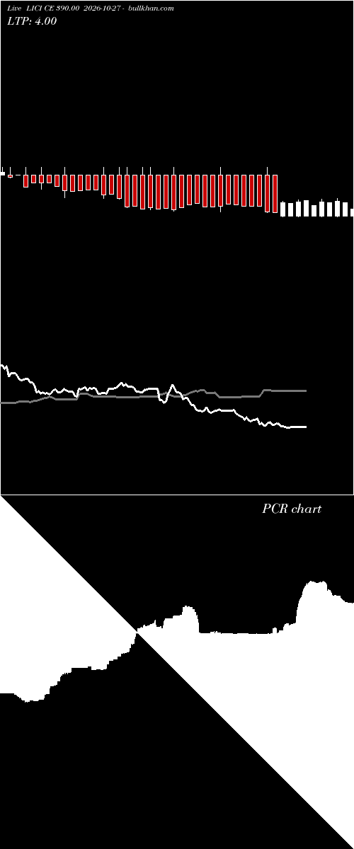  option chart LICI CE 390.00 2026-10-27 