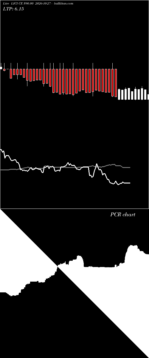  option chart LICI CE 390.00 2026-10-27 