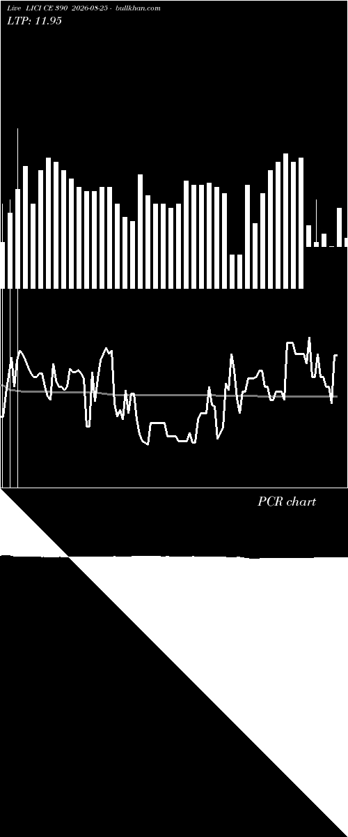  option chart LICI CE 390 2026-08-25 