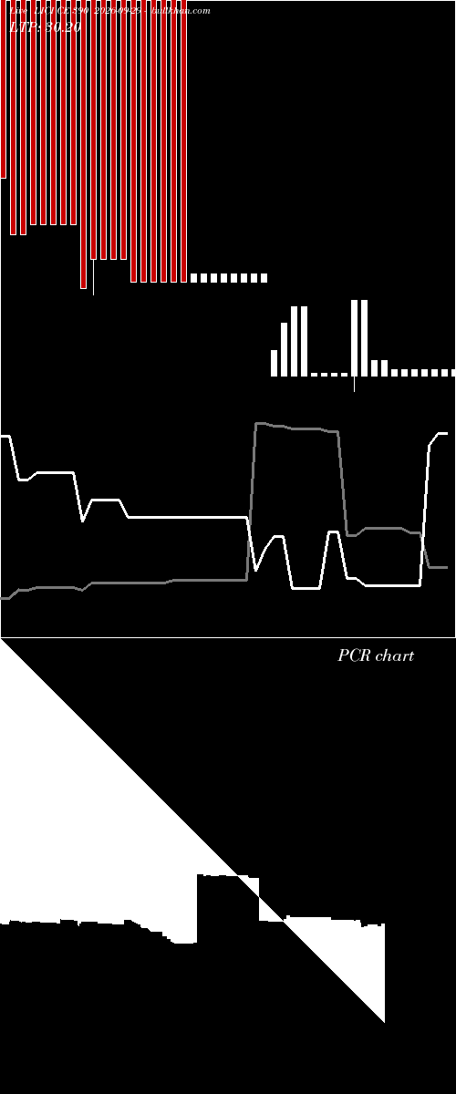  option chart LICI CE 390 2026-09-29 