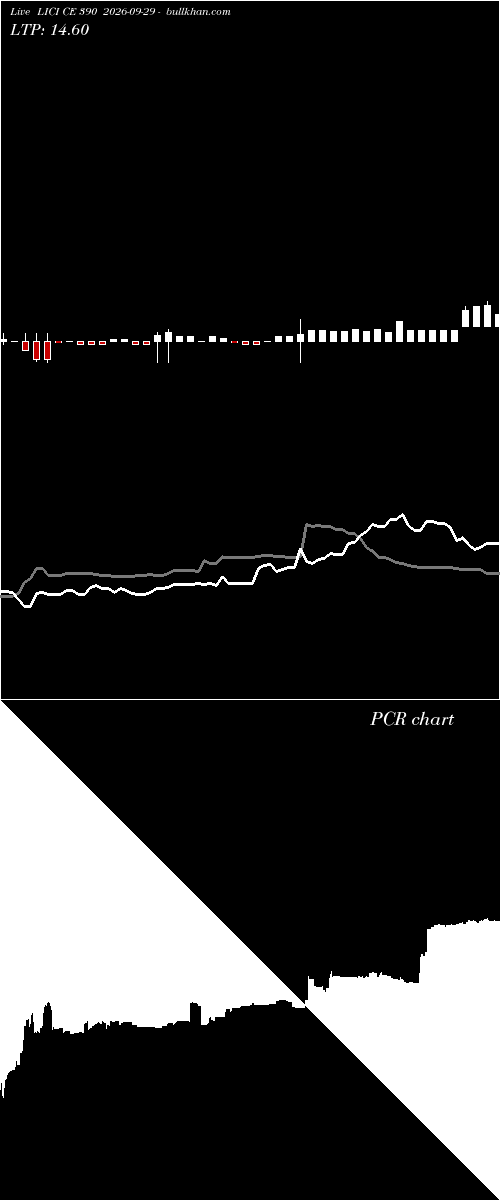  option chart LICI CE 390 2026-09-29 