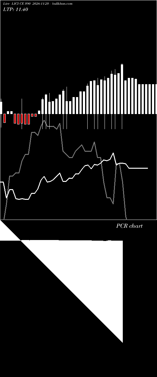  option chart LICI CE 390 2026-11-23 
