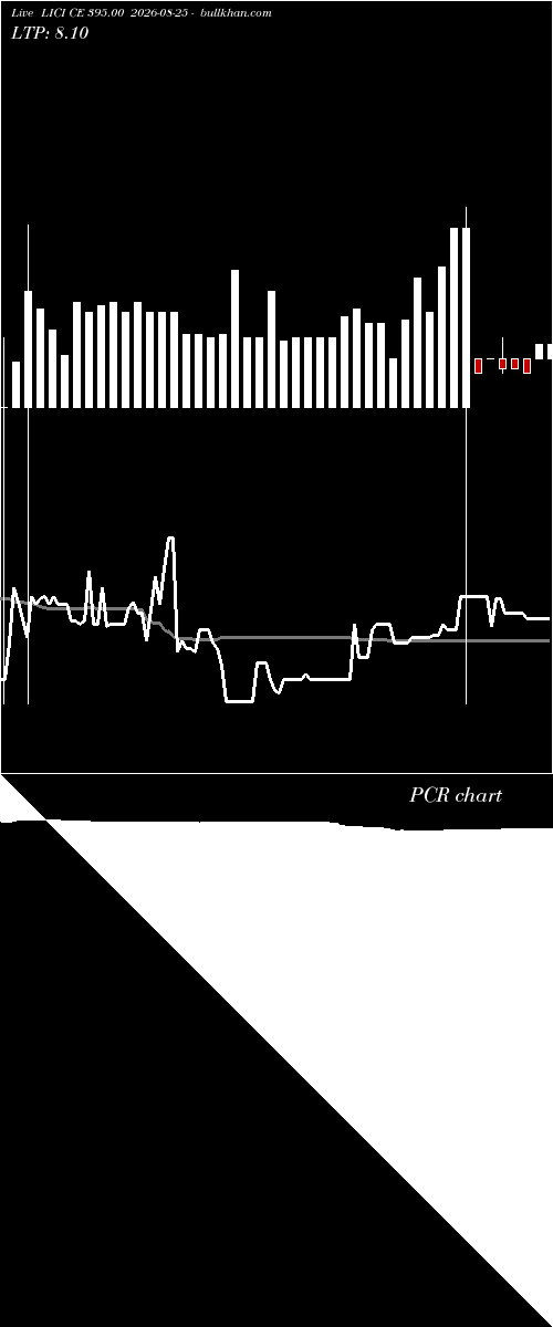  option chart LICI CE 395.00 2026-08-25 