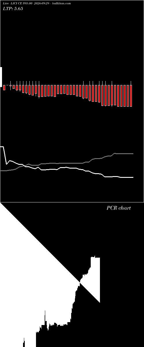  option chart LICI CE 395.00 2026-09-29 