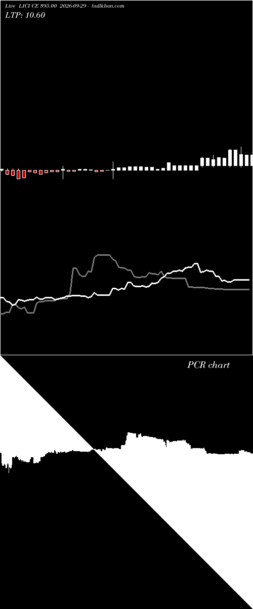  option chart LICI CE 395.00 2026-09-29 