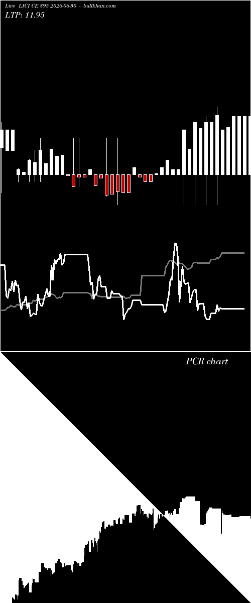  option chart LICI CE 395 2026-06-30 