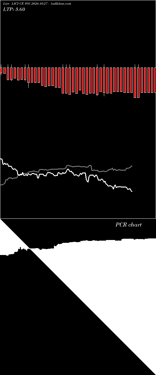  option chart LICI CE 395 2026-10-27 