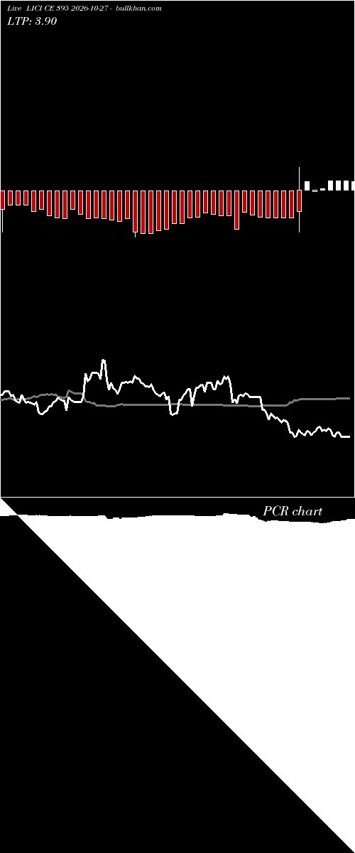  option chart LICI CE 395 2026-10-27 