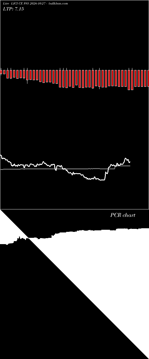  option chart LICI CE 395 2026-10-27 