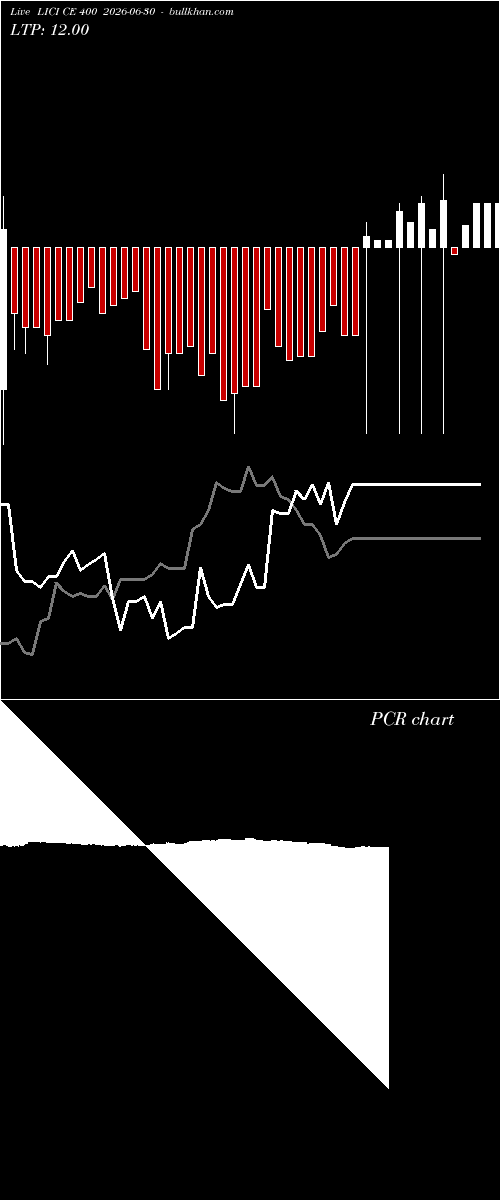  option chart LICI CE 400 2026-06-30 