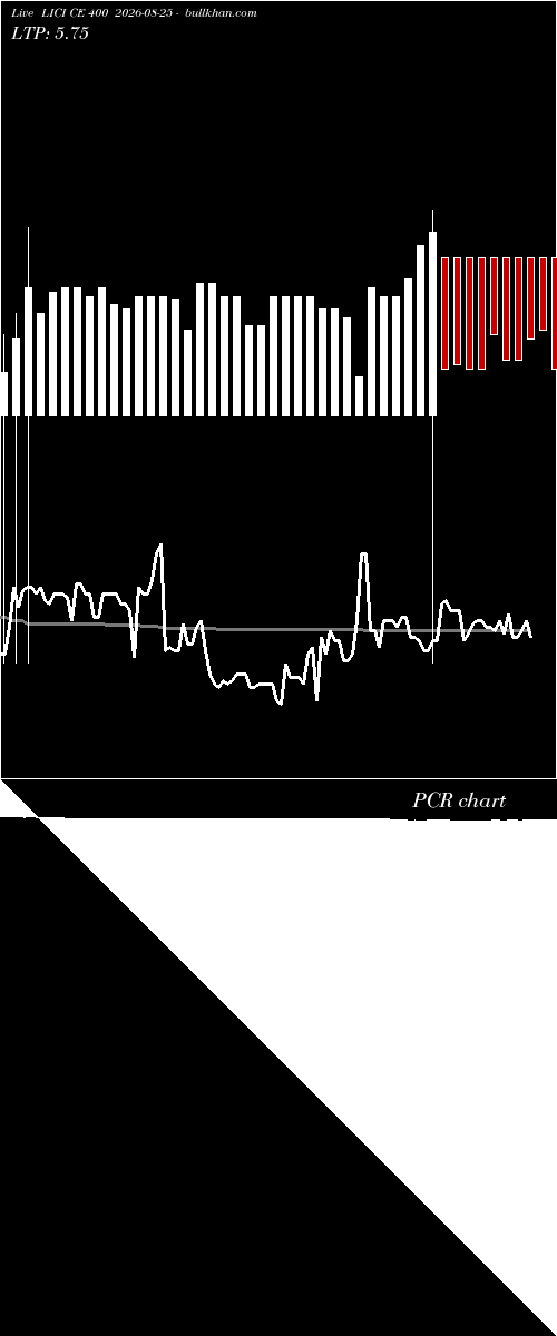 option chart LICI CE 400 2026-08-25 