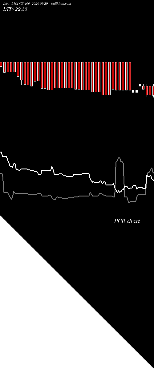  option chart LICI CE 400 2026-09-29 
