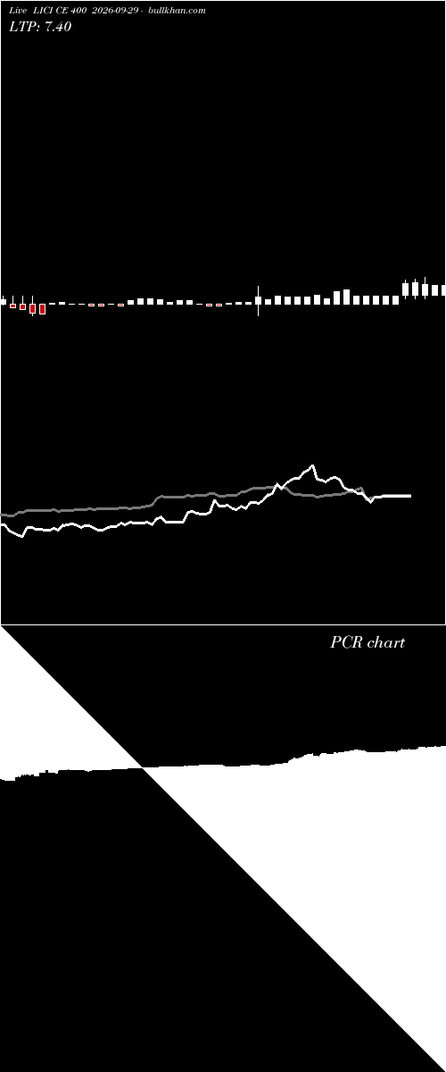  option chart LICI CE 400 2026-09-29 