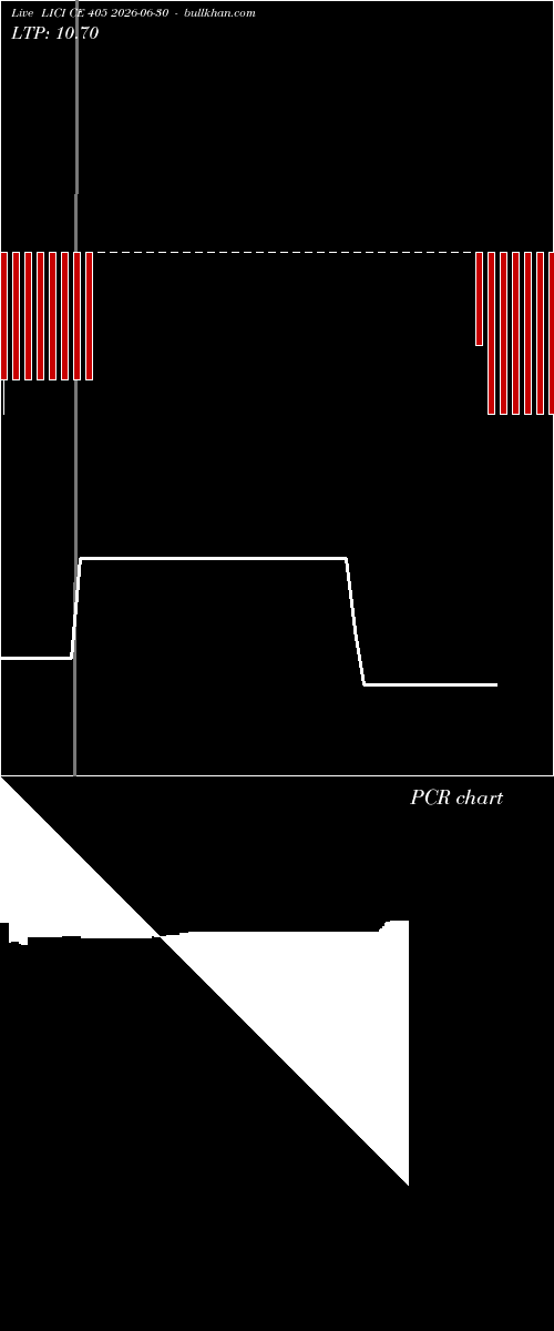  option chart LICI CE 405 2026-06-30 