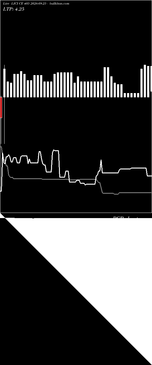  option chart LICI CE 405 2026-08-25 