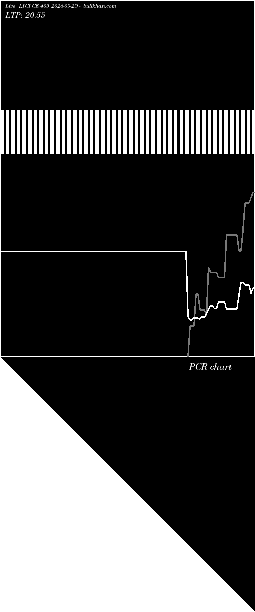  option chart LICI CE 405 2026-09-29 