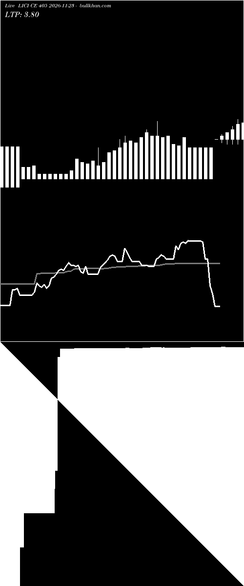  option chart LICI CE 405 2026-11-23 