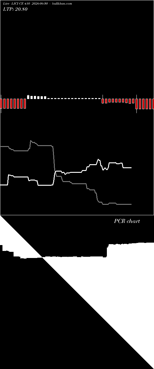  option chart LICI CE 410 2026-06-30 