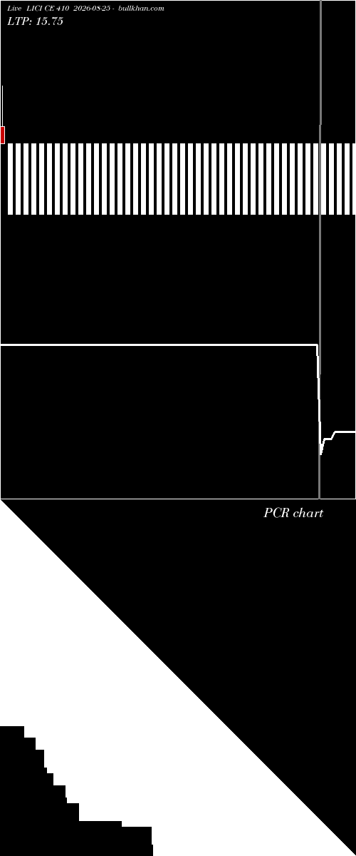  option chart LICI CE 410 2026-08-25 