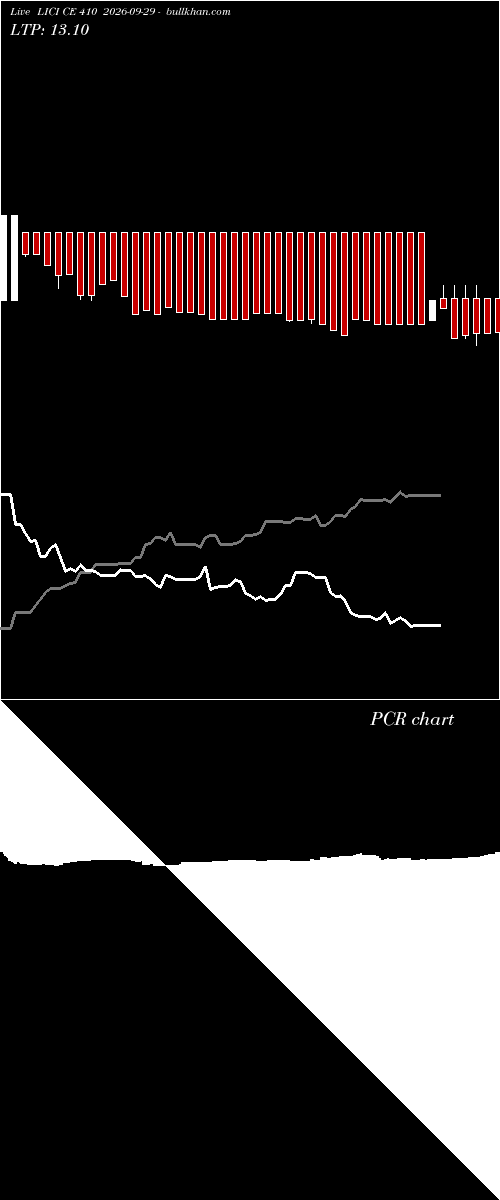  option chart LICI CE 410 2026-09-29 
