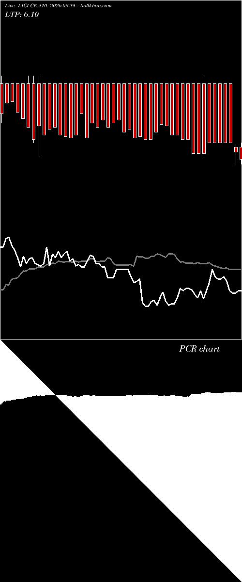  option chart LICI CE 410 2026-09-29 