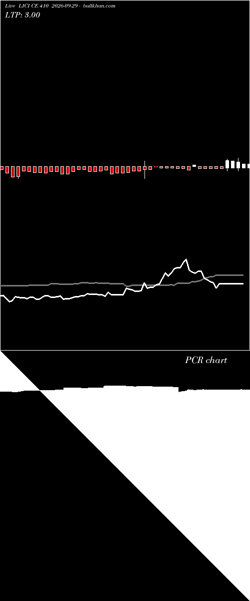  option chart LICI CE 410 2026-09-29 
