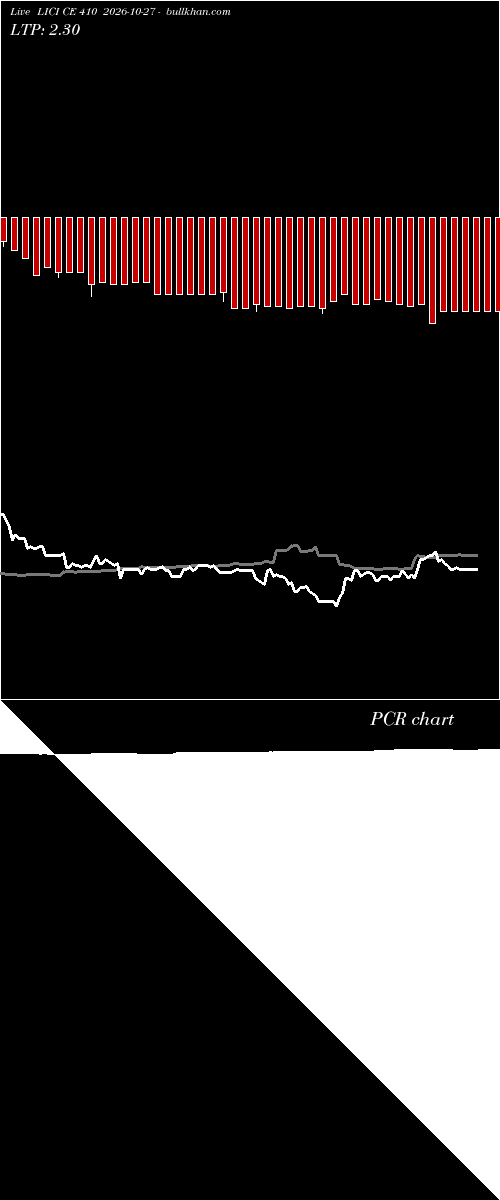  option chart LICI CE 410 2026-10-27 