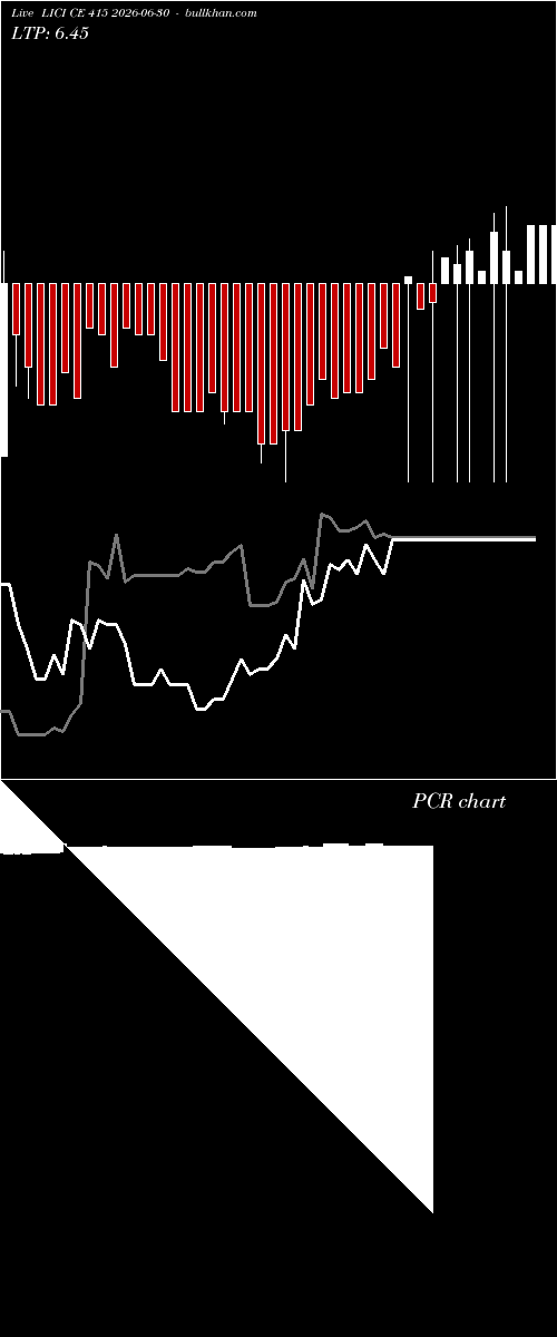  option chart LICI CE 415 2026-06-30 