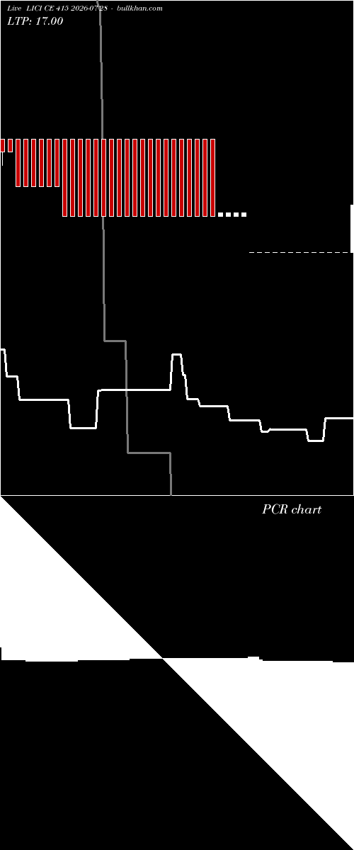  option chart LICI CE 415 2026-07-28 
