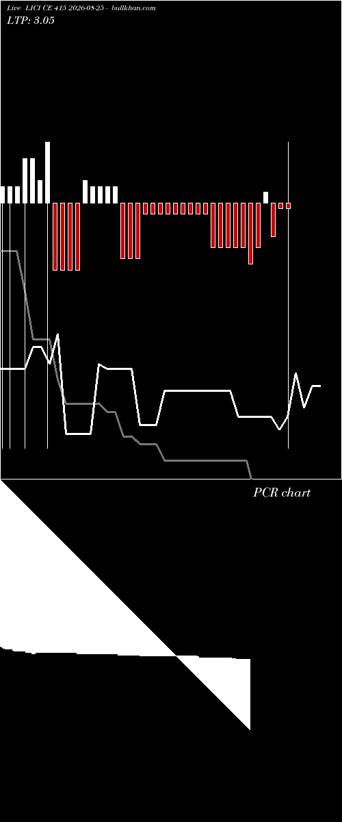  option chart LICI CE 415 2026-08-25 