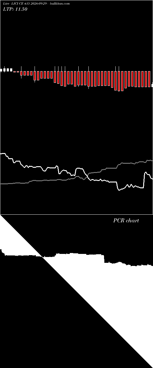  option chart LICI CE 415 2026-09-29 