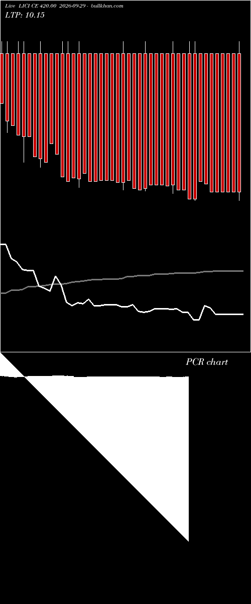  option chart LICI CE 420.00 2026-09-29 