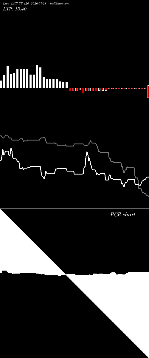  option chart LICI CE 420 2026-07-28 