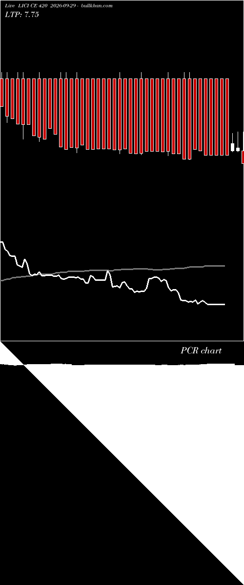  option chart LICI CE 420 2026-09-29 