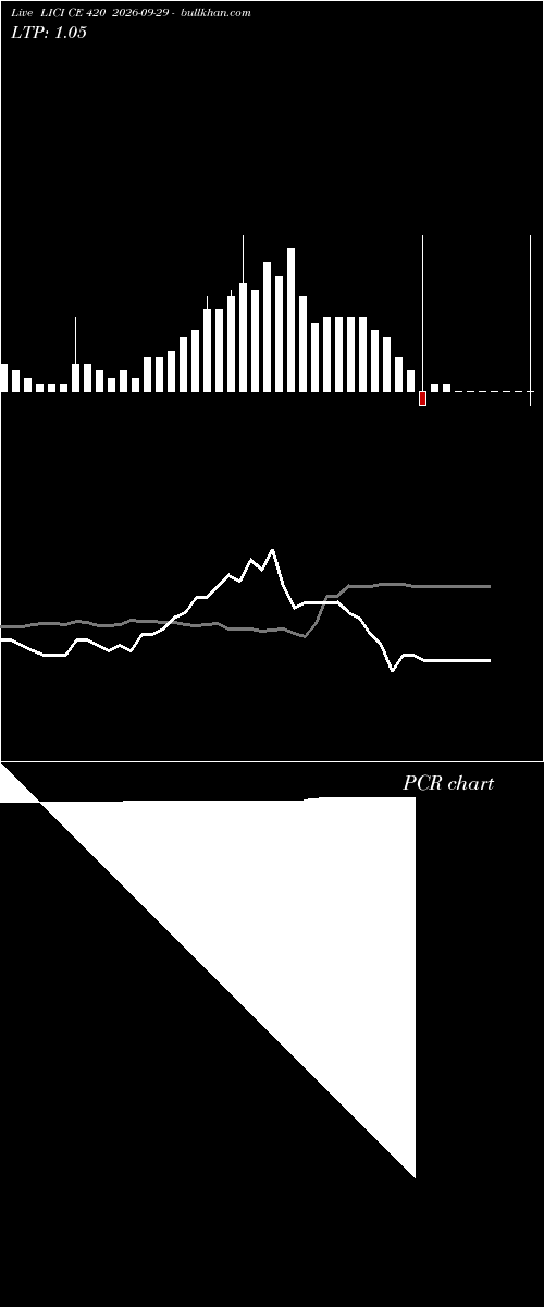  option chart LICI CE 420 2026-09-29 