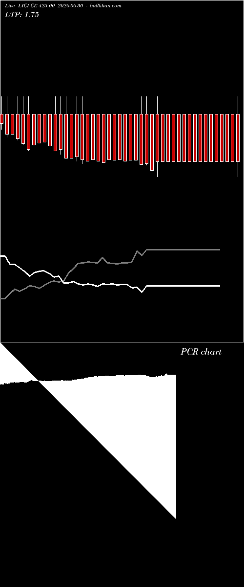  option chart LICI CE 425.00 2026-06-30 