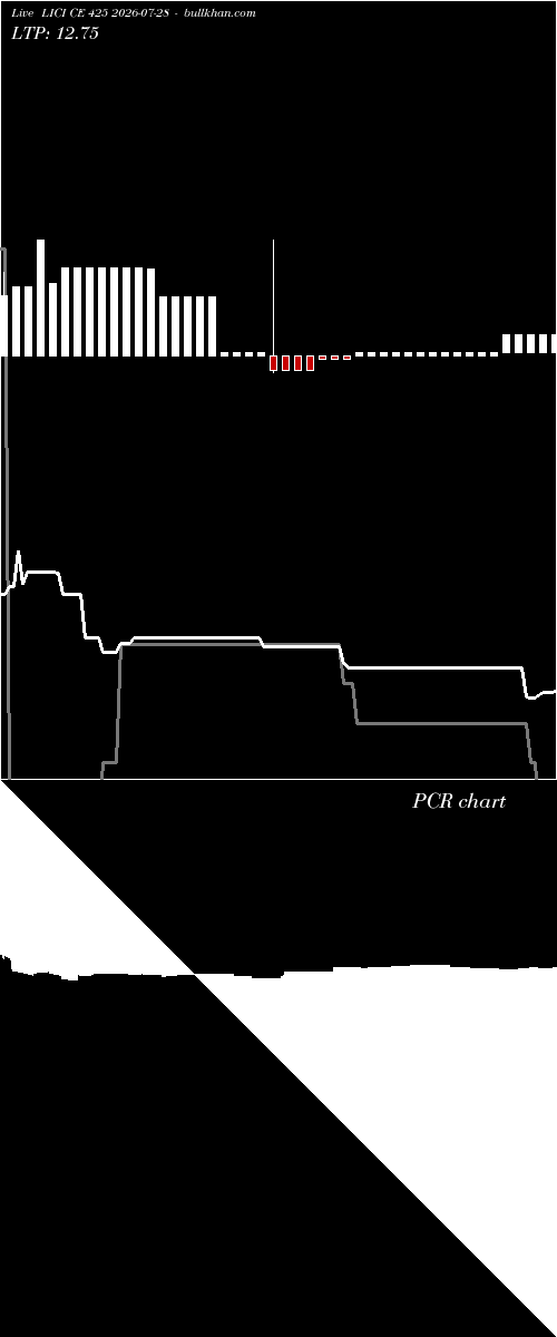  option chart LICI CE 425 2026-07-28 