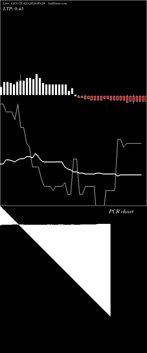  option chart LICI CE 425 2026-09-29 
