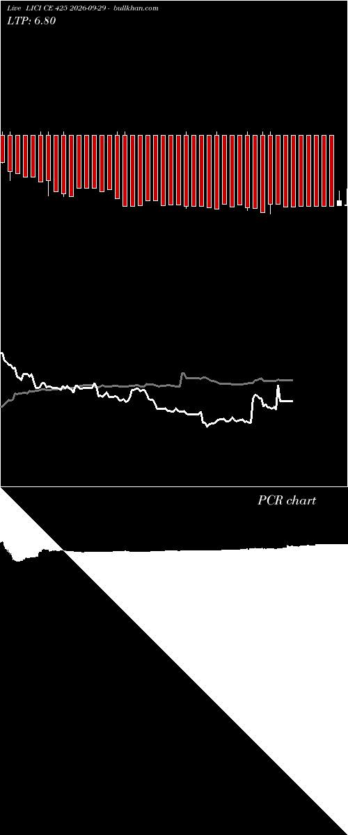  option chart LICI CE 425 2026-09-29 